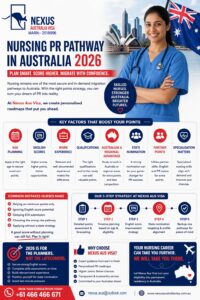 Read more about the article Nursing PR Pathway in Australia: Your 2026 Strategy Starts Now