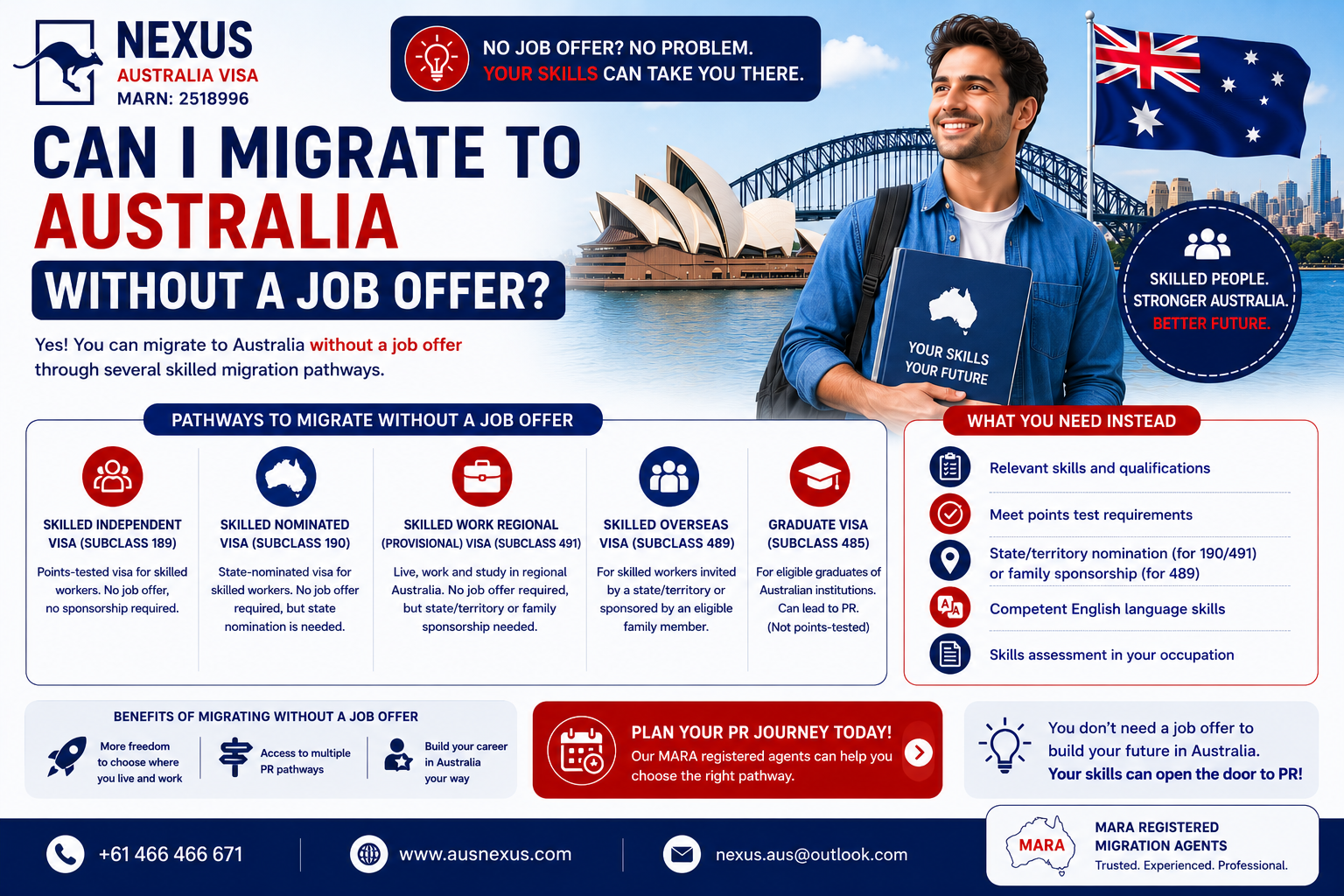You are currently viewing Can I Migrate to Australia Without a Job offer?