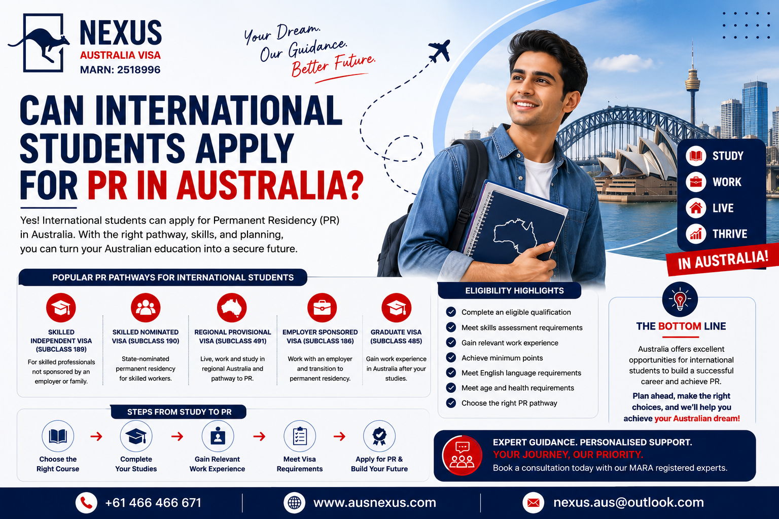You are currently viewing Can international students apply for PR in Australia?