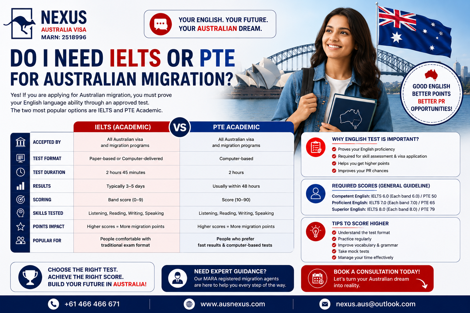 You are currently viewing Do I Need IELTS or PTE for Australian Migration?