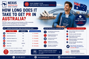 Read more about the article How Long Does It Take to Get PR in Australia?