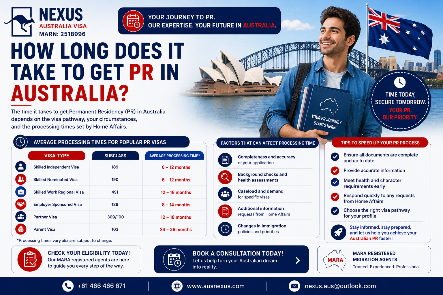 You are currently viewing How Long Does It Take to Get PR in Australia?