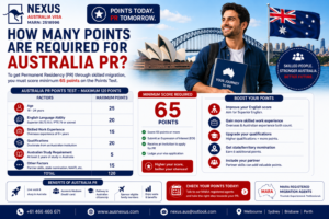 Read more about the article How many points are required for Australia PR?