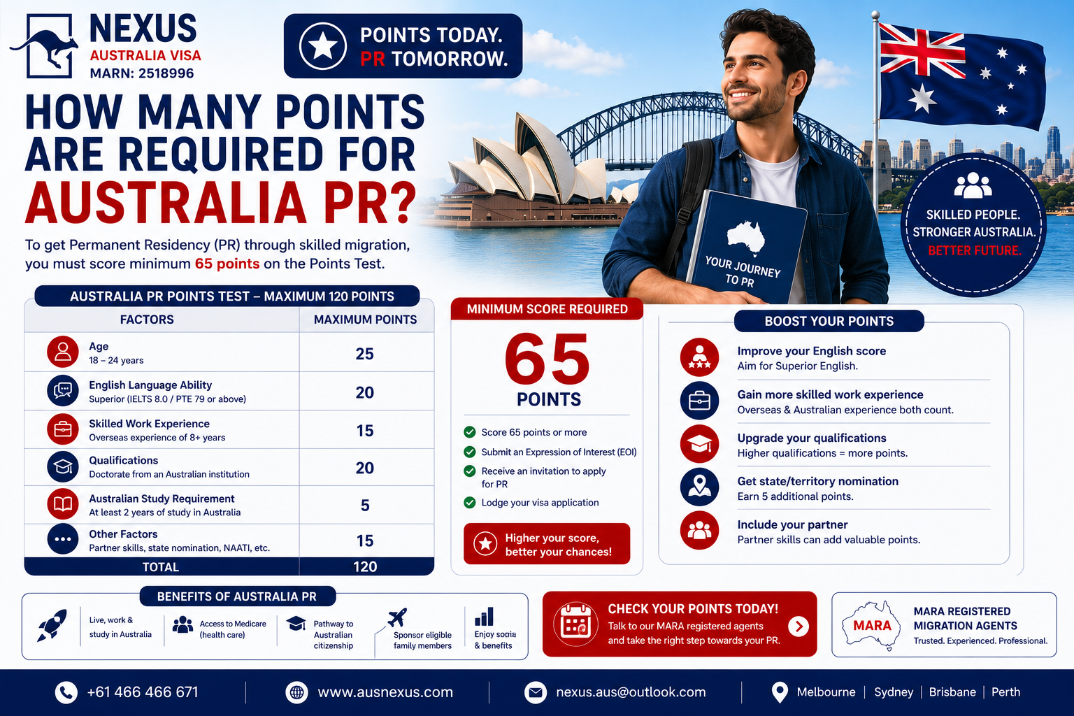 You are currently viewing How many points are required for Australia PR?