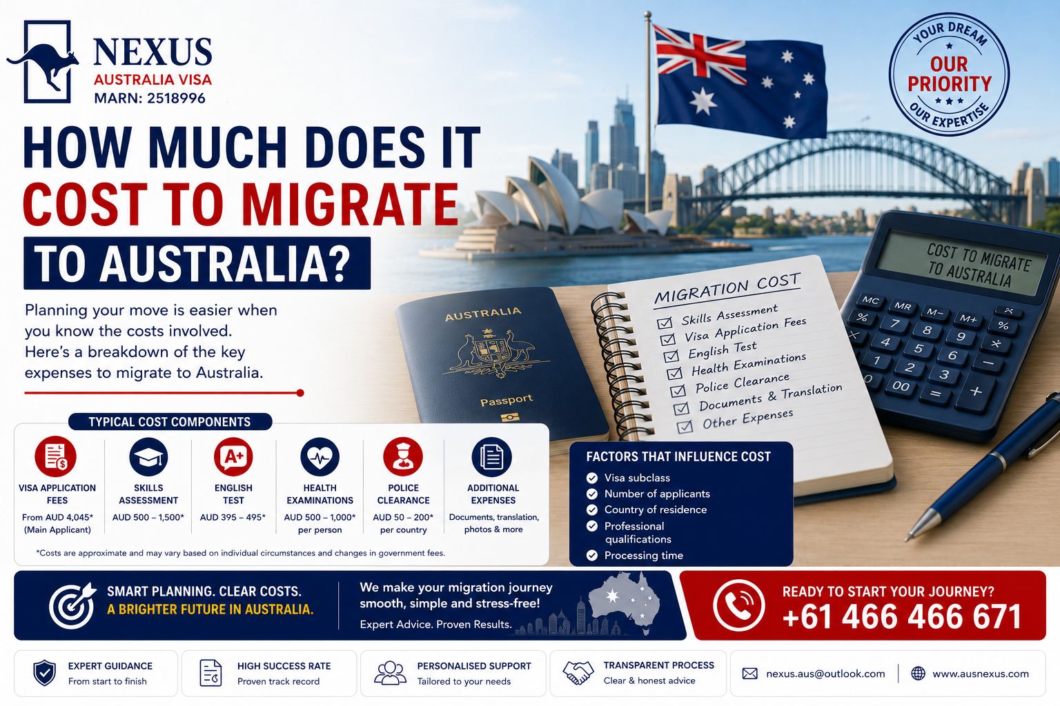 You are currently viewing How much does it cost to migrate to Australia?