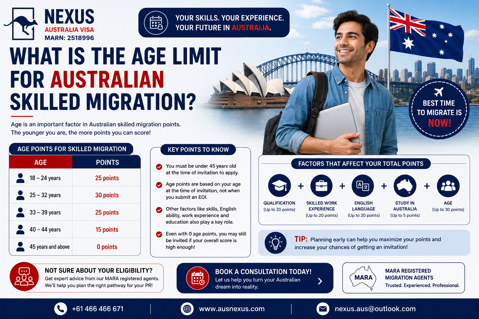 You are currently viewing What Is the Age Limit for Australian Skilled Migration?