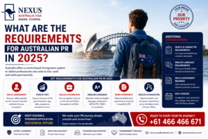 Read more about the article What Are the Requirements for Australian PR in 2025? A Complete Guide