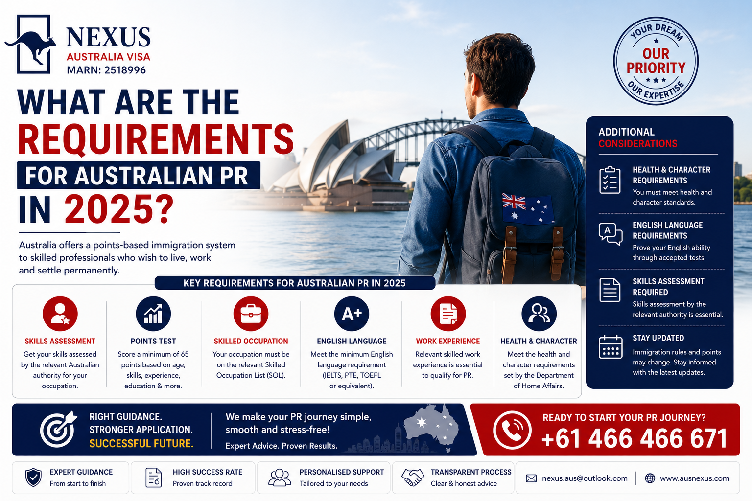 You are currently viewing What Are the Requirements for Australian PR in 2025? A Complete Guide