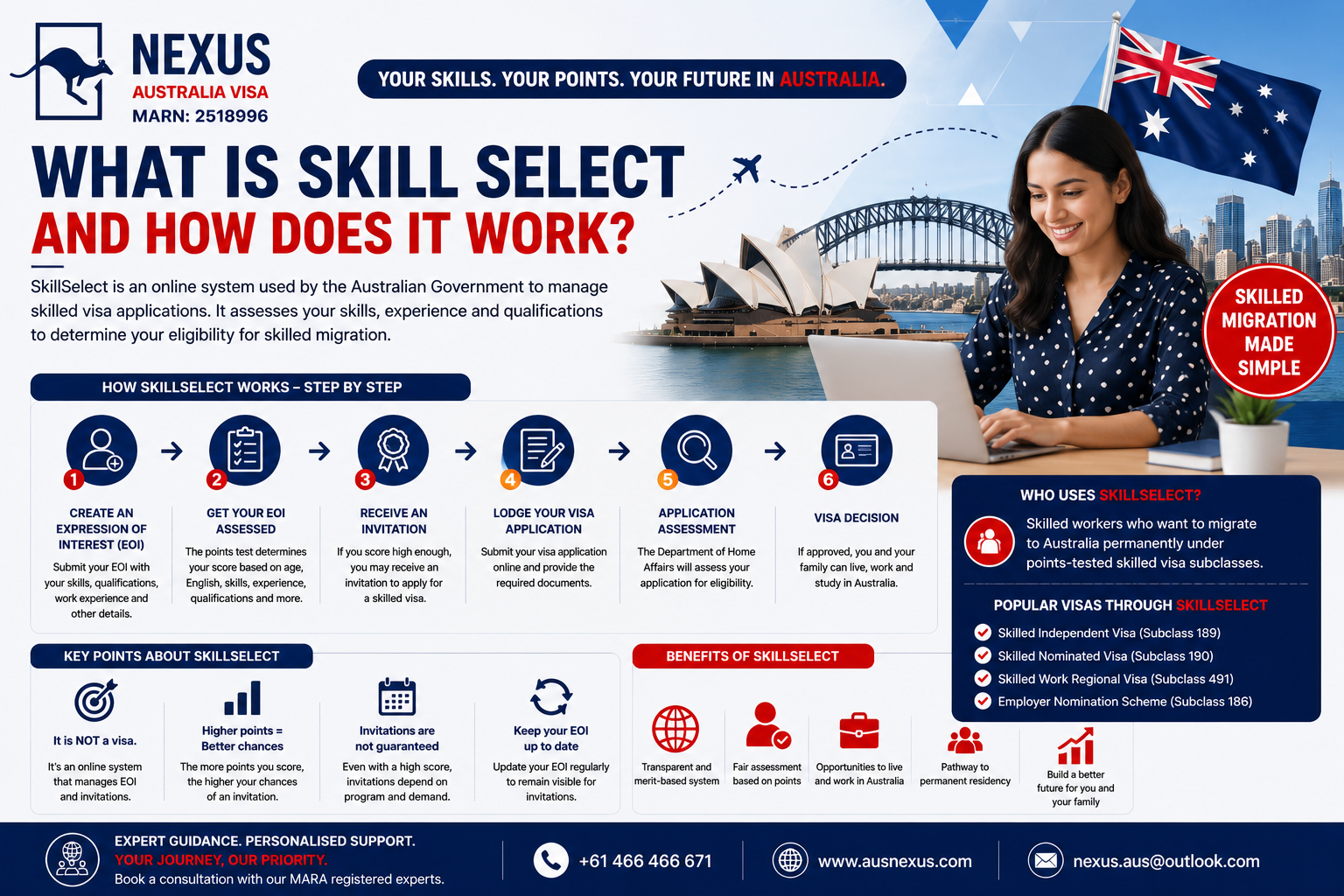 You are currently viewing What is Skill Select and how does it work?