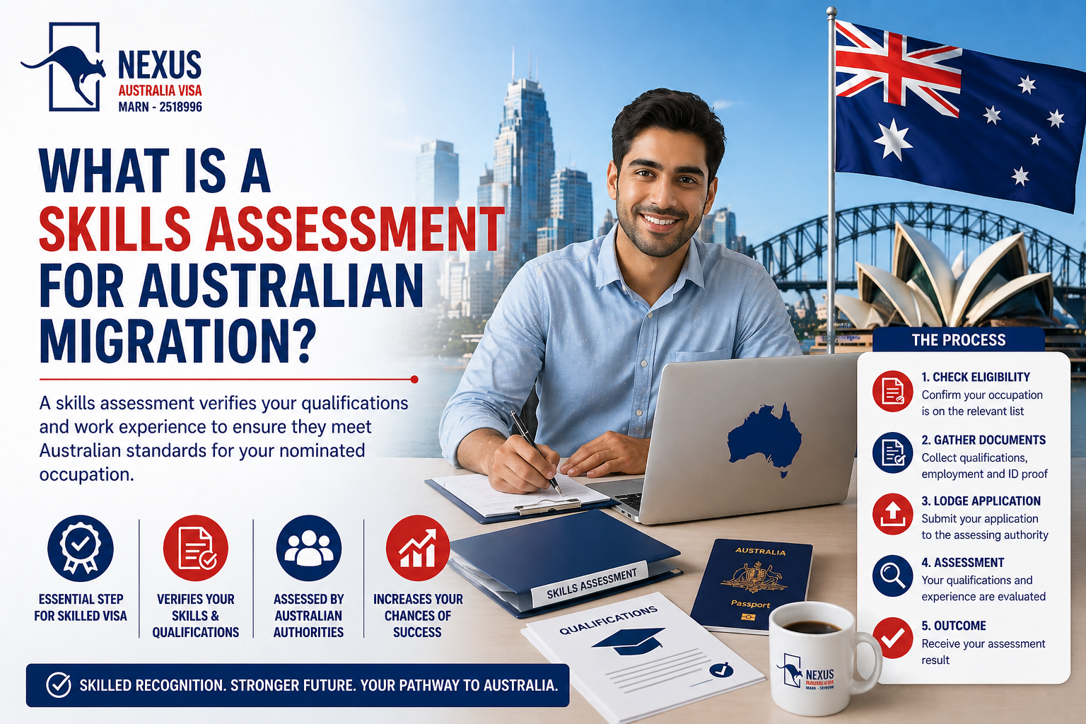 You are currently viewing What is a skills assessment for Australian migration?