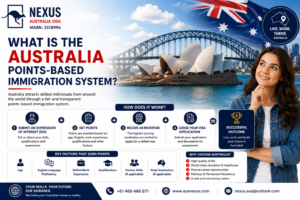 Read more about the article What is the Australia points-based immigration system?