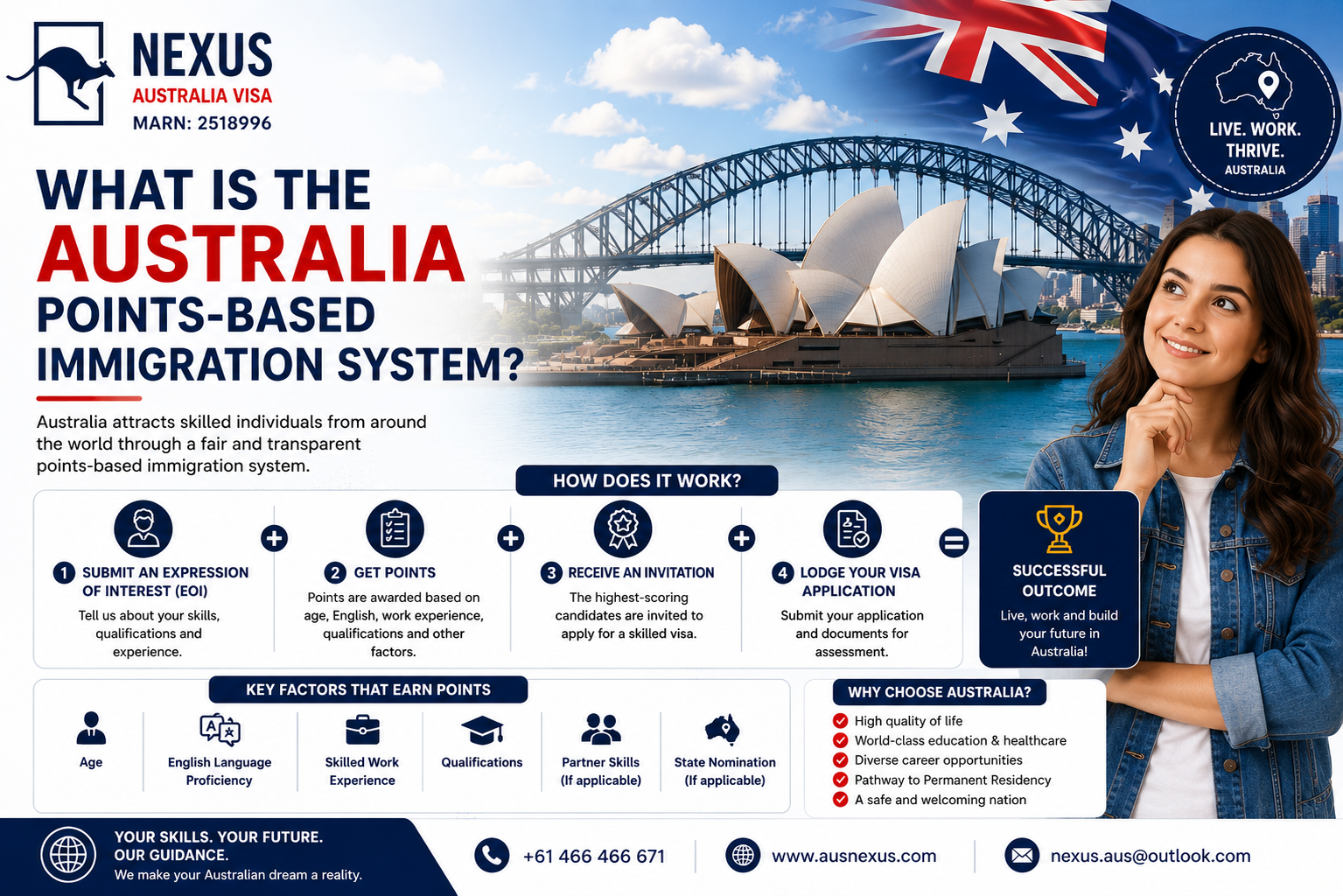 You are currently viewing What is the Australia points-based immigration system?