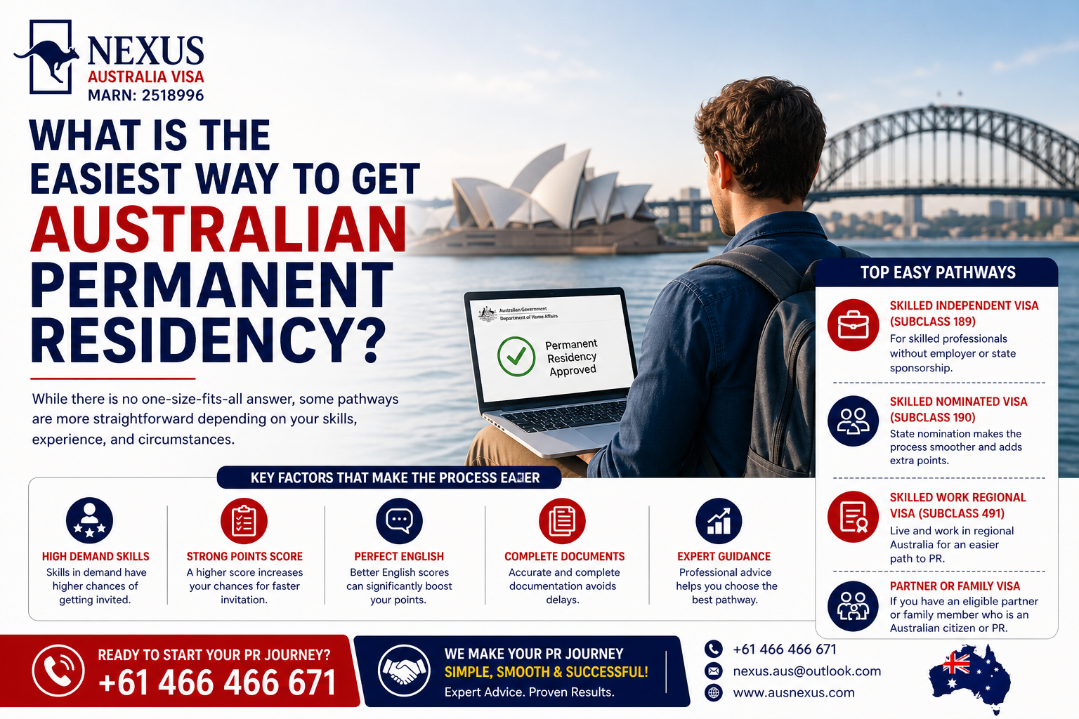 You are currently viewing What is the easiest way to get Australian permanent residency?