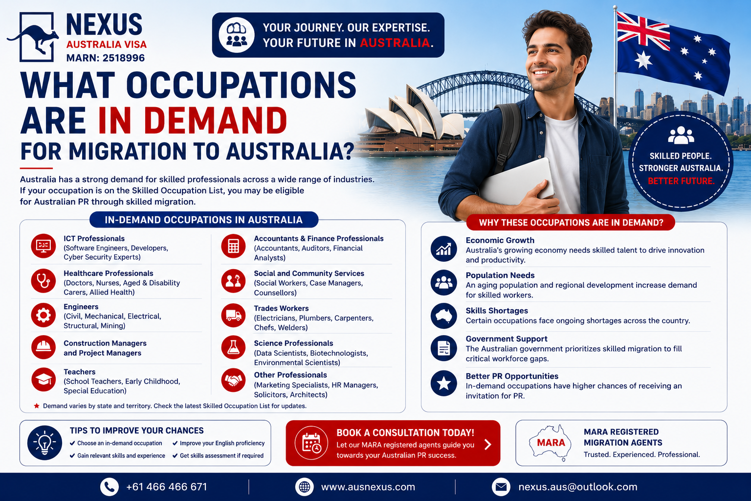 You are currently viewing What occupations are in demand for migration to Australia?