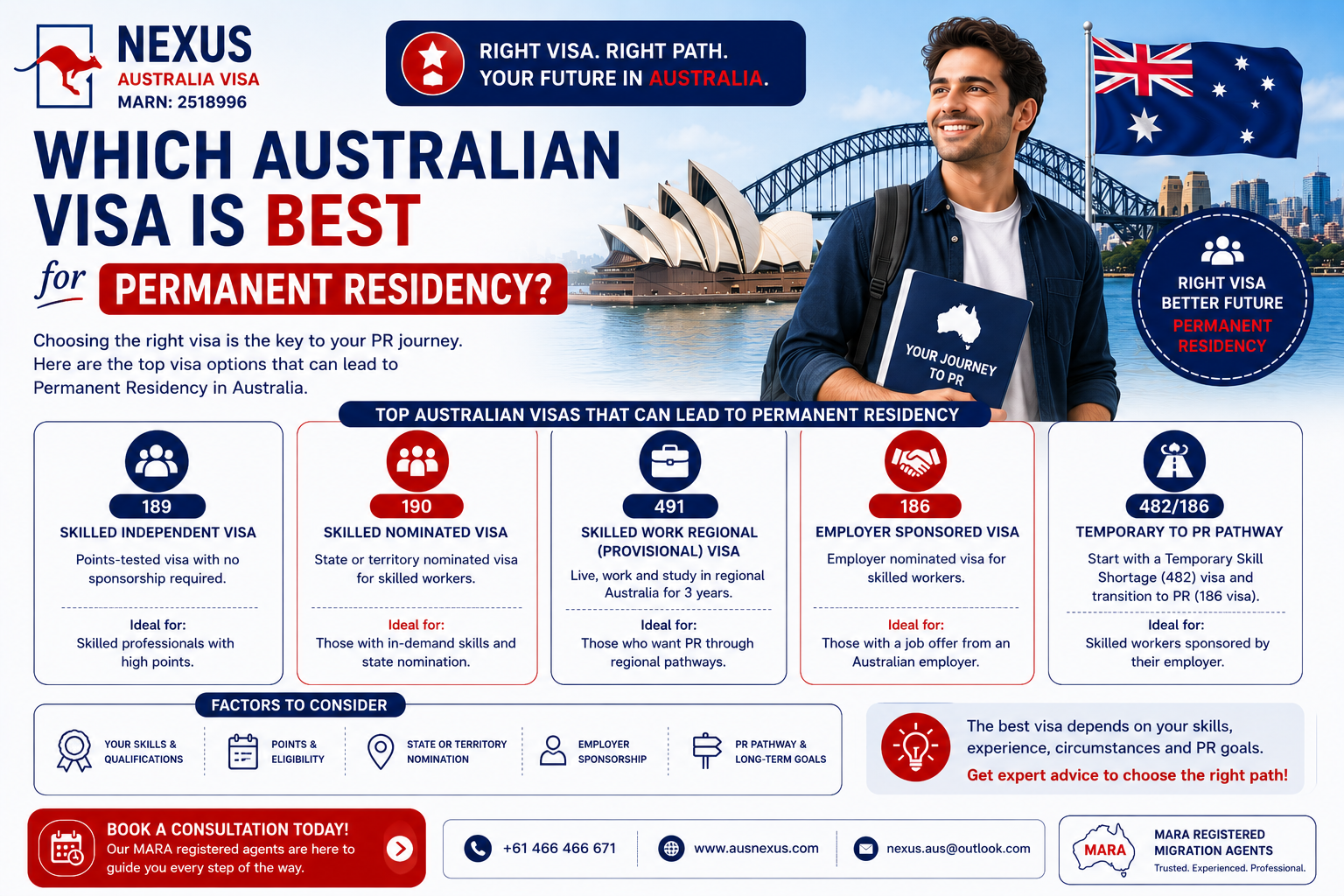 You are currently viewing Which Australian visa is best for permanent residency?