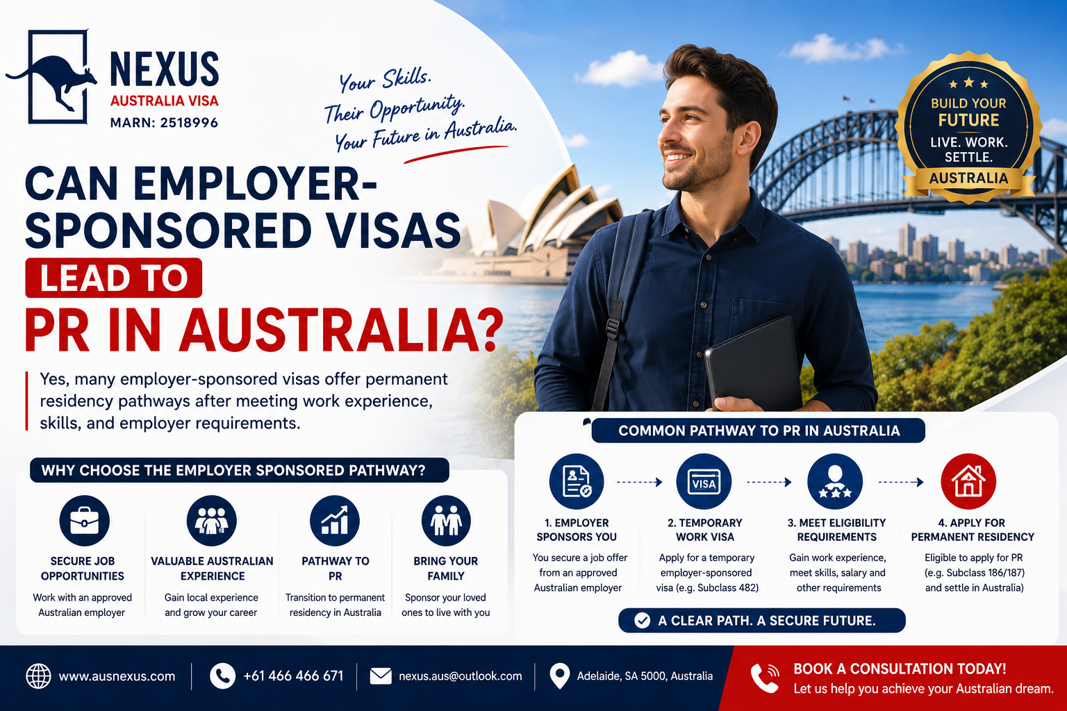 Read more about the article Can Employer-Sponsored Visas Lead to PR in Australia?