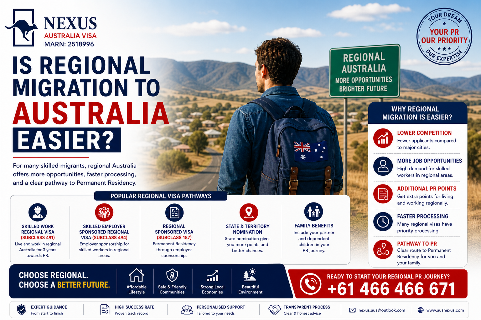 You are currently viewing Is Regional Migration to Australia Easier? Here’s What You Need to Know