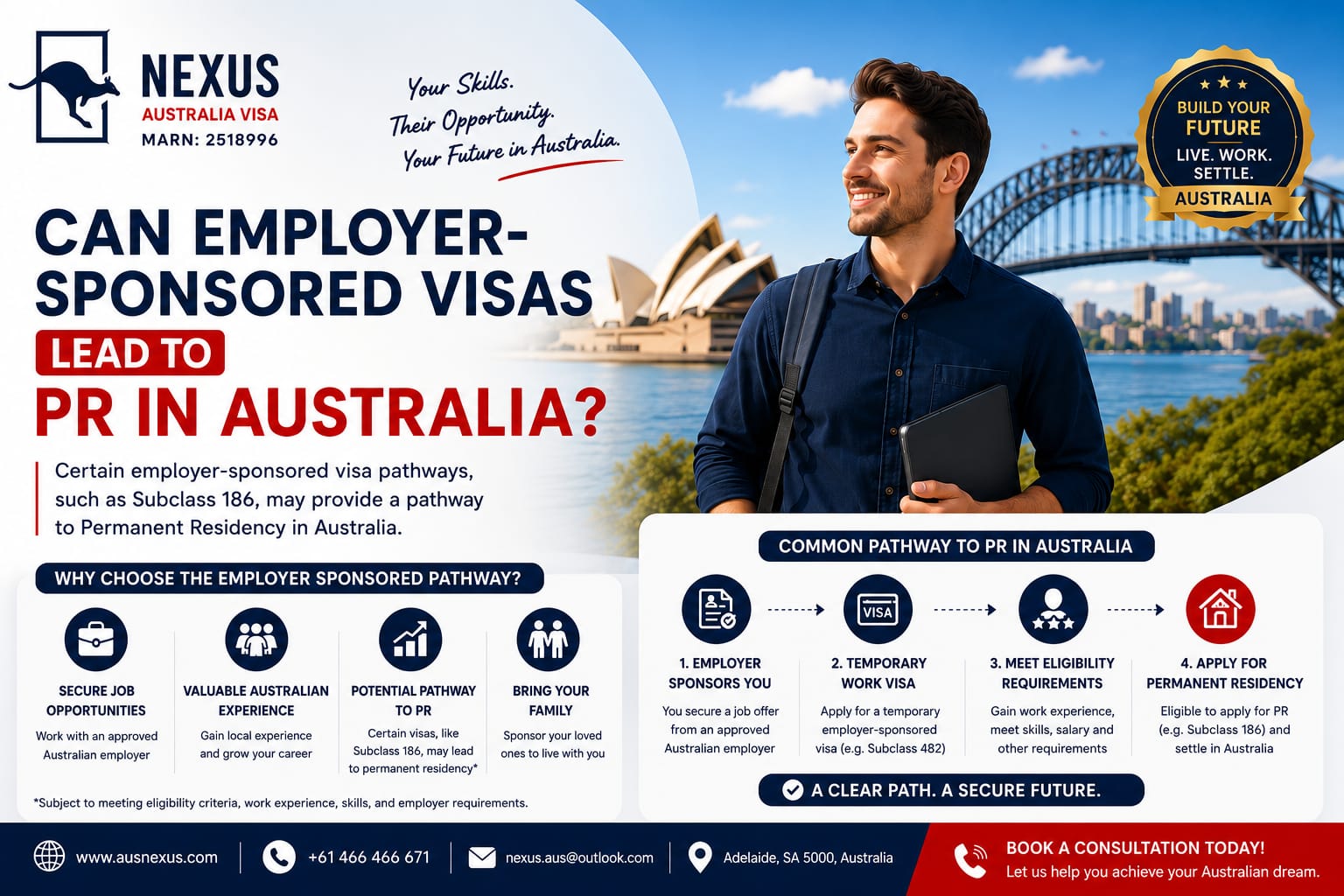 Read more about the article Can Employer-Sponsored Visas Lead to PR in Australia?
