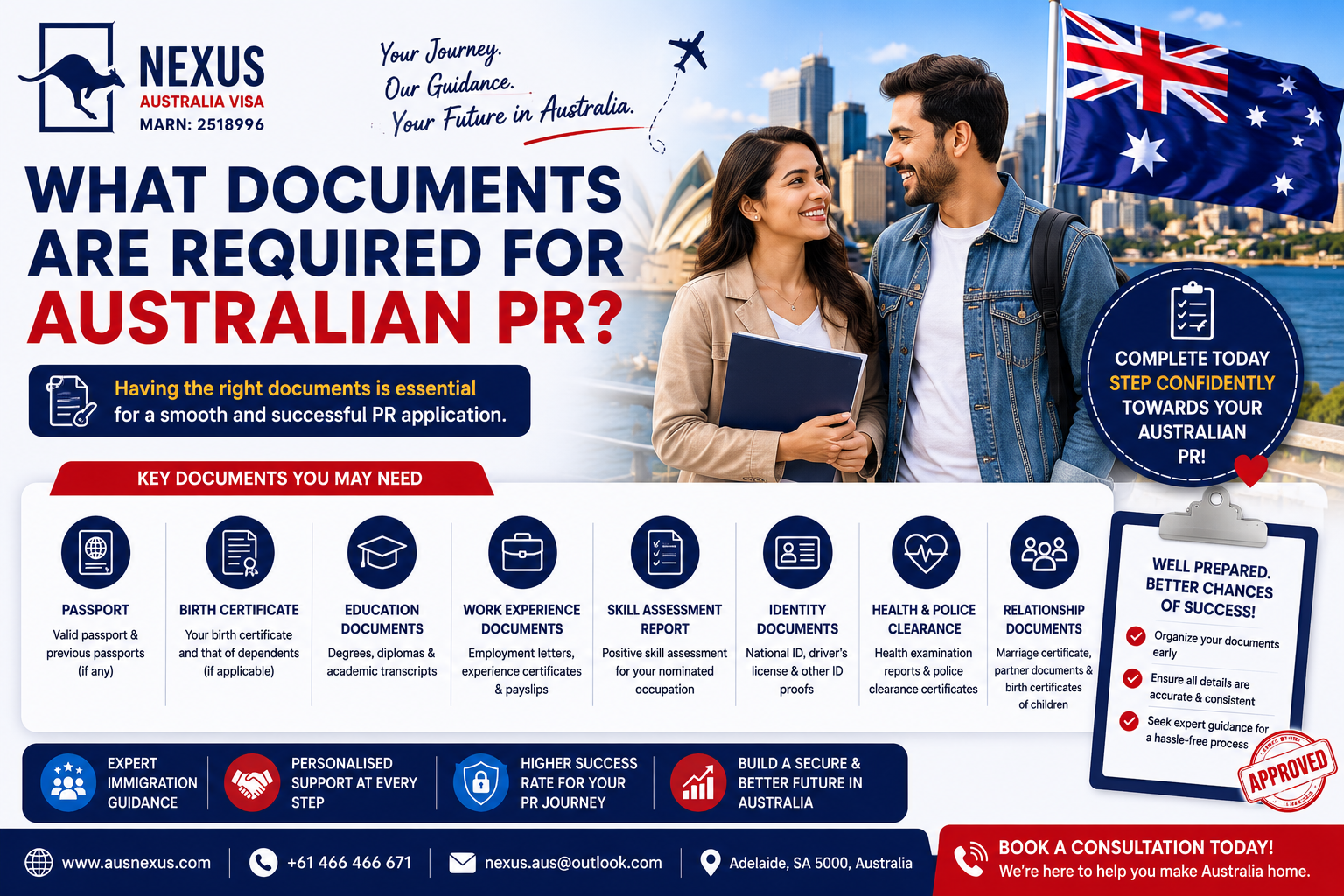 You are currently viewing What Documents Are Required for Australian PR?