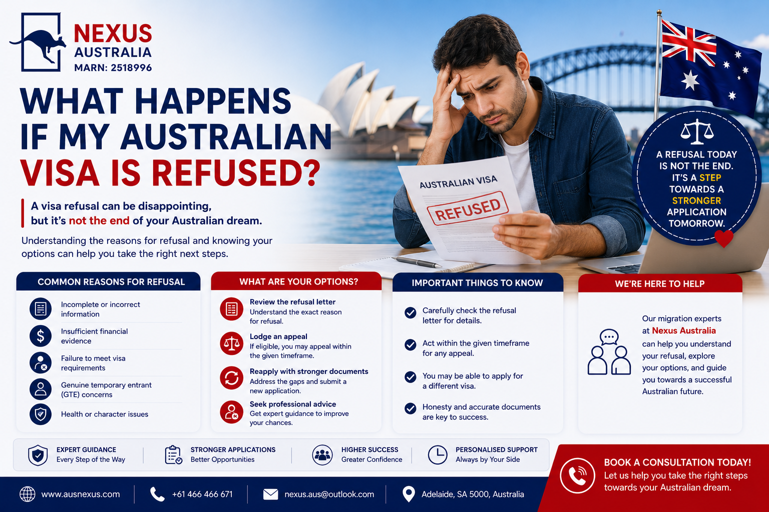 You are currently viewing What Happens If My Australian Visa Is Refused?