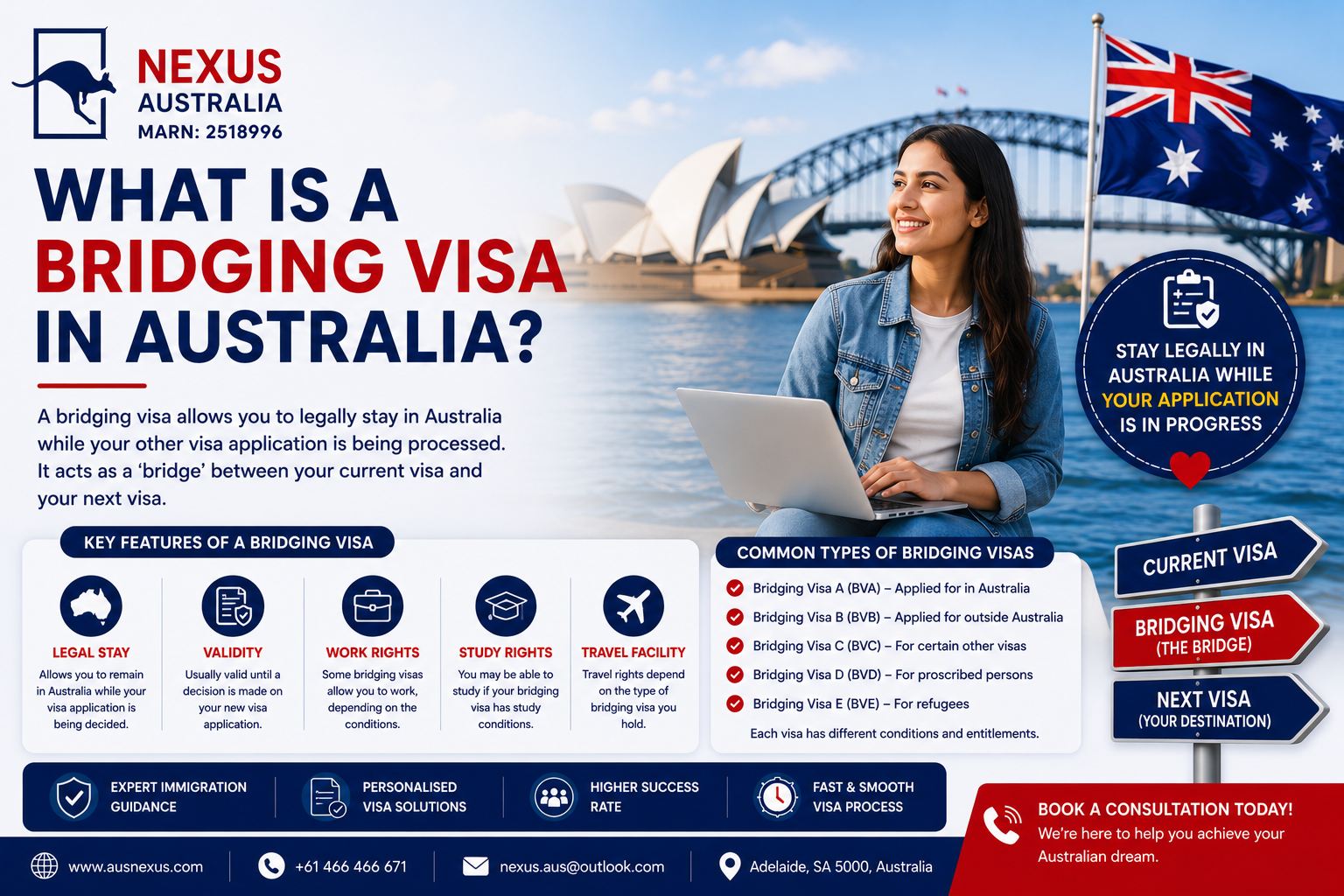 You are currently viewing What Is a Bridging Visa in Australia?